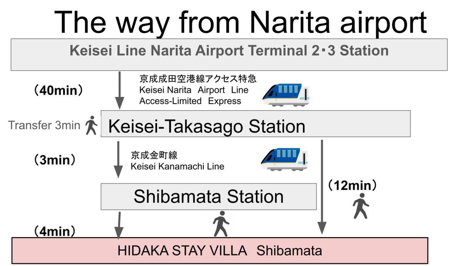 Hidaka Stay Villa 柴又 Tokyo Exterior photo